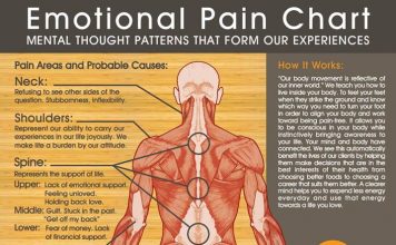 Do we all have the power to heal within us?