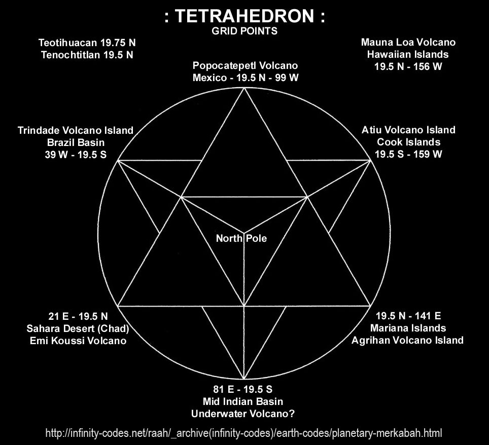 planetary-merkabah_tetrahedron-grid-points