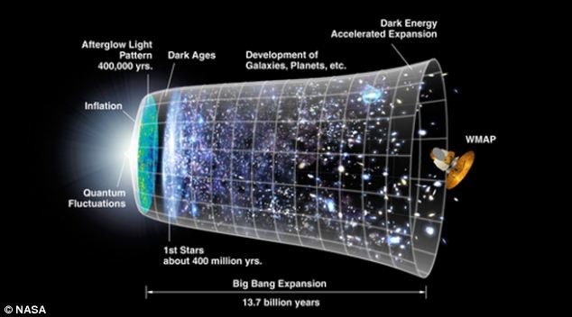 gravitational waves