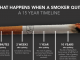 Here Is A Timeline Of What Happens To Your Body When You Quit Smoking