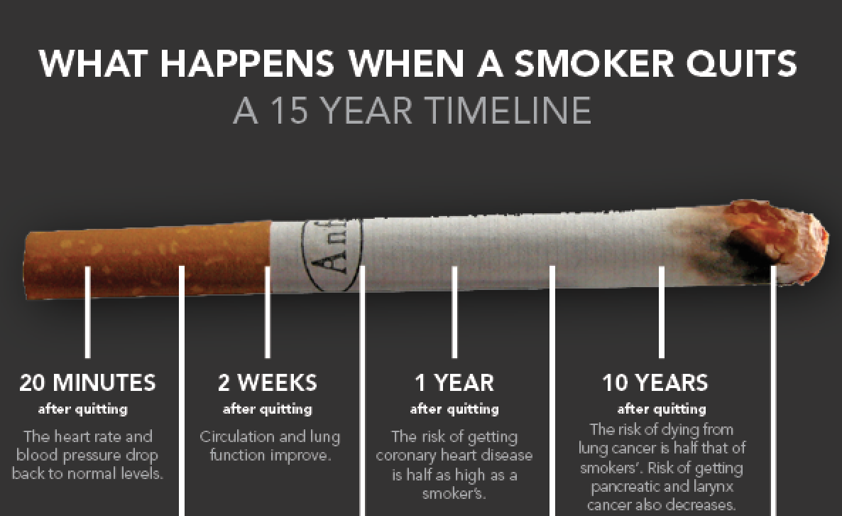 What is chiefing when smoking