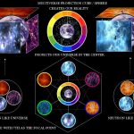 multiverse 10 dimensions